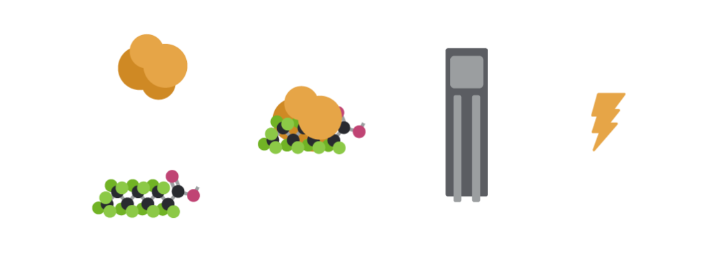 PFAS binds to a protein, which produces a detectable electrical signal using our system.
