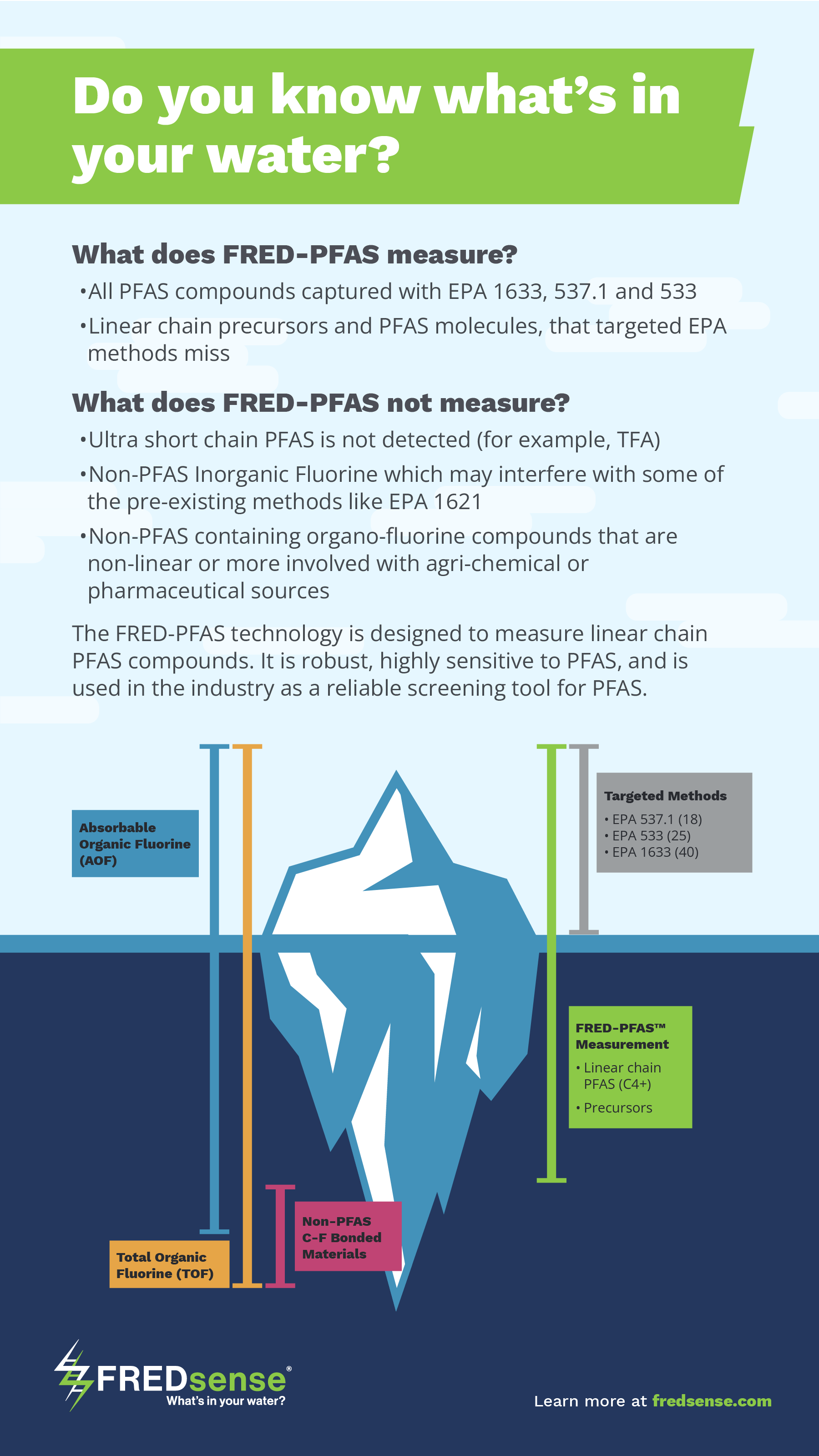 fredsense, fredsense lab, pfas lab, pfas testing labs, pfas field testing, field testing, field testing pfas, pfas test, pfas testing, pfas field kit, fredsense test