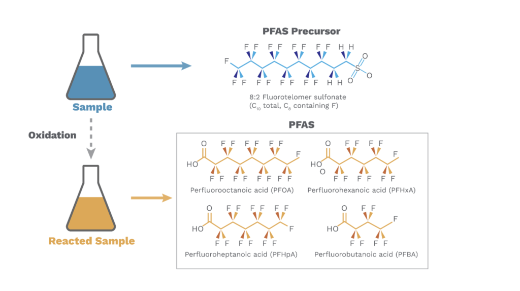 Top Assay, FREDsense PFAS testing, PFAS assay, PFAS detection, PFAS water testing, FREDsense solutions, water safety testing, advanced PFAS assay, PFAS analysis, environmental PFAS test, accurate PFAS detection, Top Assay FREDsense, PFAS testing innovation, PFAS assay solutions, PFAS contaminants, PFAS monitoring, reliable PFAS results, water contamination assay, PFAS in water, FREDsense testing