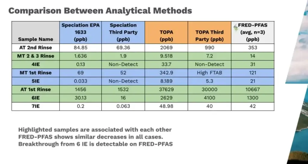 Arctic Council Webinar - FREDsense - Comparison Chart