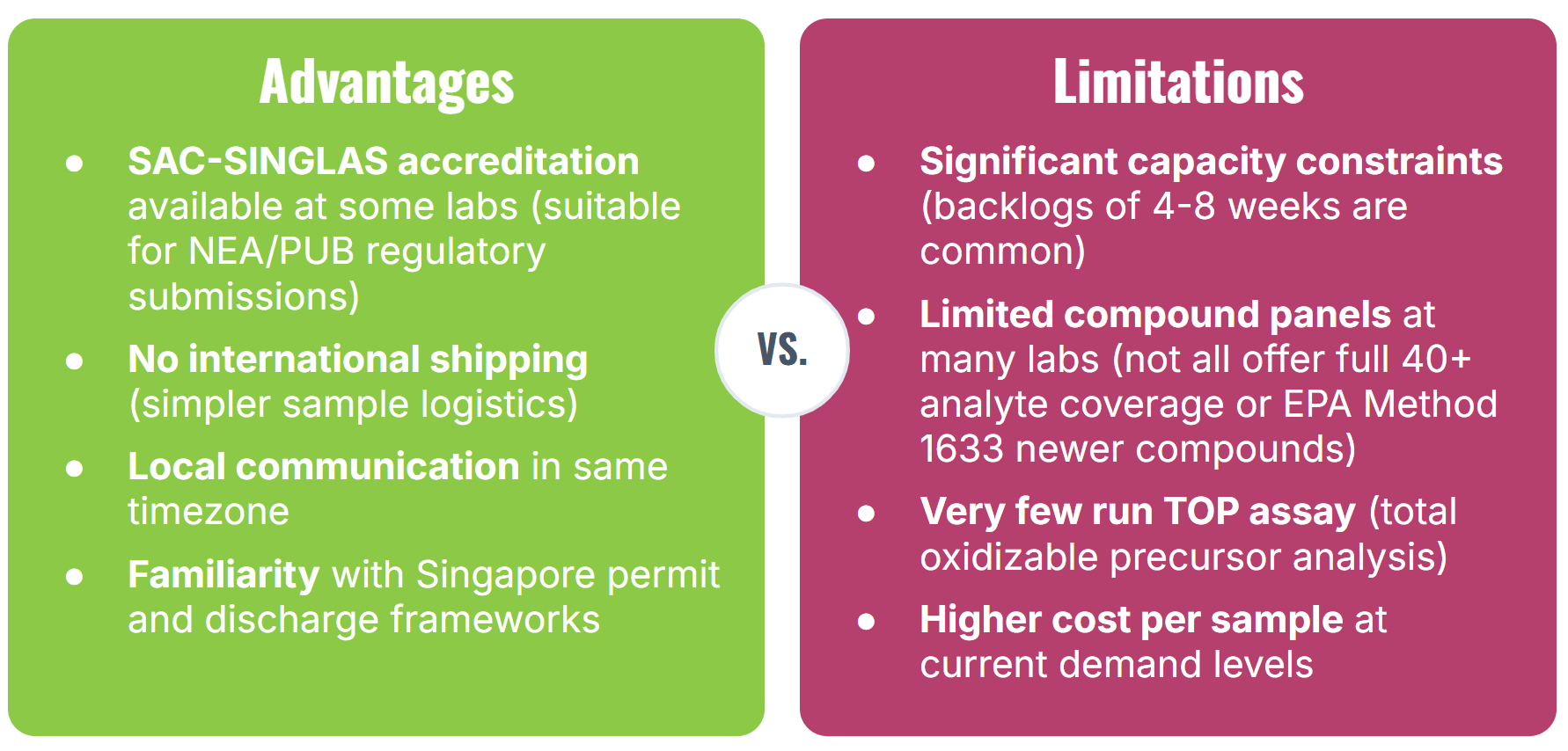 Two-panel graphic comparing advantages and limitations of using a local or APAC accredited lab for PFAS testing.